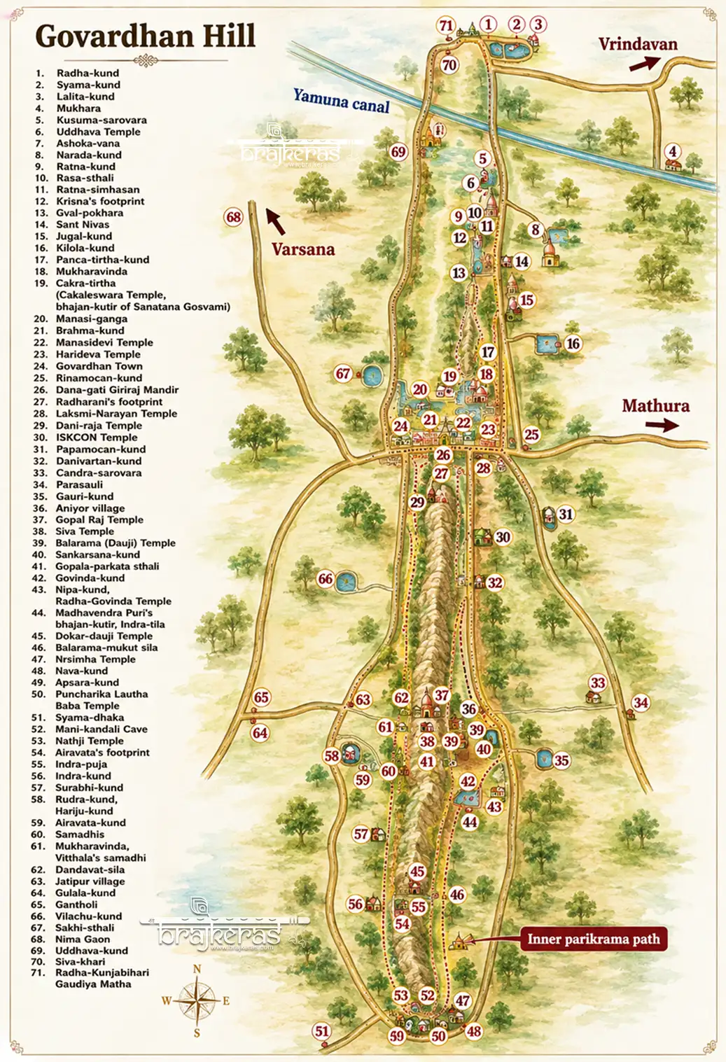 govardhan parvat parikrama